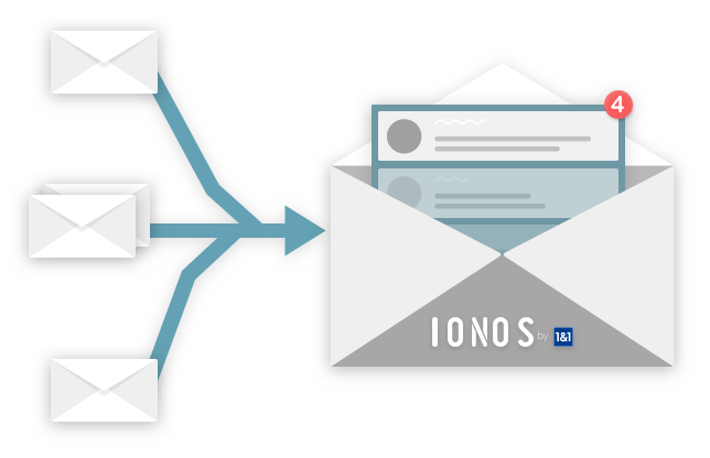 Graphical display of how to migrate your email address to IONOS 